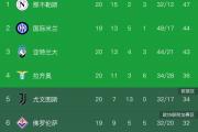 开云体育在线-尤文图斯后防漏洞暴露，连续失球