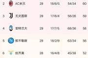 开云APP-罗马连续三轮不败，稳定攀升意甲积分榜的简单介绍