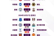 开云平台-关于曼城联合战胜对手，稳居积分榜前列的信息