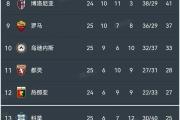 开云体育下载-关于意甲联赛战况激烈，各队瞄准升降级界限的信息