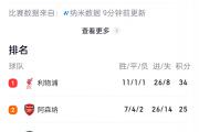 开云平台-关于利物浦主场告捷，继续领跑积分榜的信息