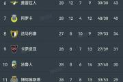 开云体育登录-包含欧预赛：葡萄牙大胜卢森堡，提升排名的词条