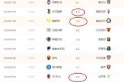 开云体育官网-包含乌迪内斯逆转桑普多利亚，全取分稳定排名的词条