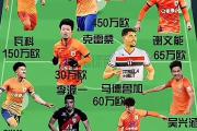 开云体育入口-欧洲球队阵容发生变动引关注的简单介绍