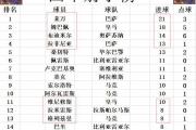 开云体育APP下载-连续进球，攻击力爆发助球队登顶积分榜的简单介绍