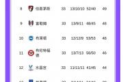 开云体育APP下载-连续进球，攻击力爆发助球队登顶积分榜的简单介绍