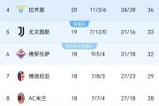 开云体育下载-关于联赛排名第一的球队实现客场逆转，继续领跑积分榜的信息