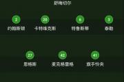 开云体育官方网站-关于激战连连！足球职业联赛排名胜者居高的信息