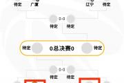 开云体育中国-广东队大比分战胜对手，扩大领先优势