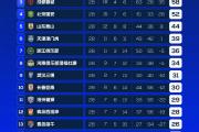 开云体育中国-积分榜上的变化：中国女足积分逐渐攀升
