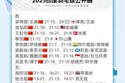 开云体育官网-关于印度羽毛球队完胜韩国羽毛球队，林丹制霸全场的信息