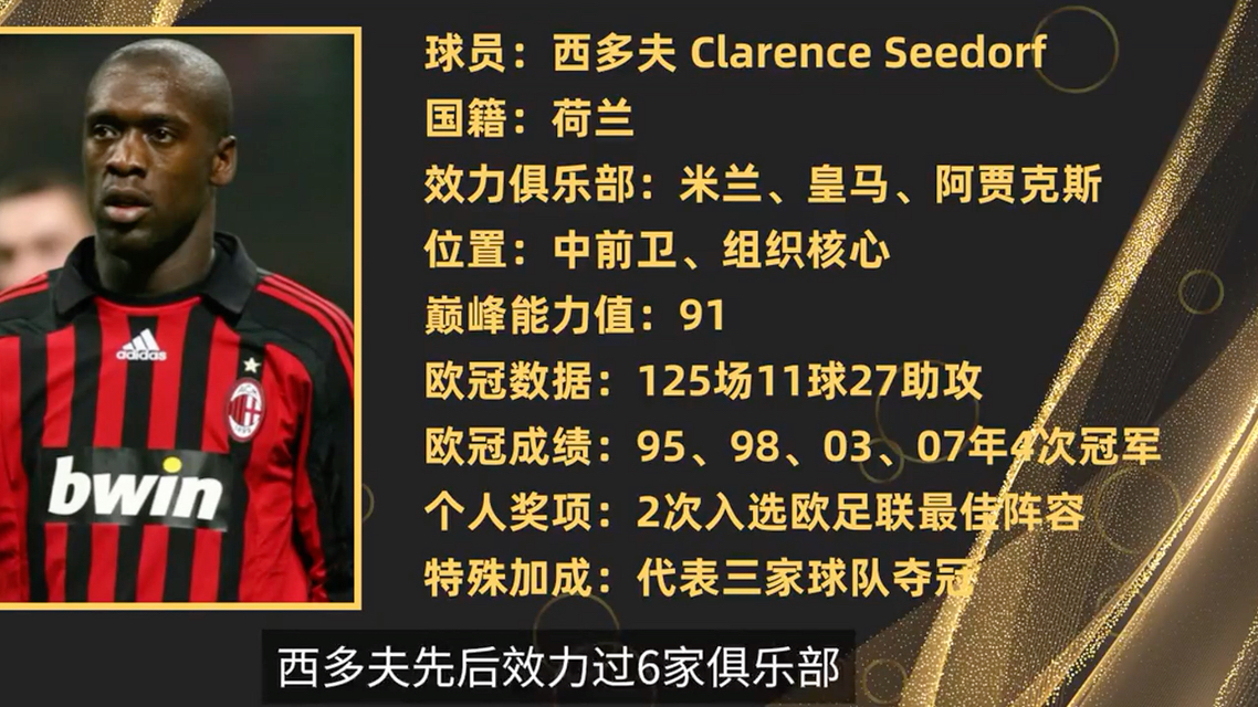 东欧球队大胜出线，斩获小组第一
