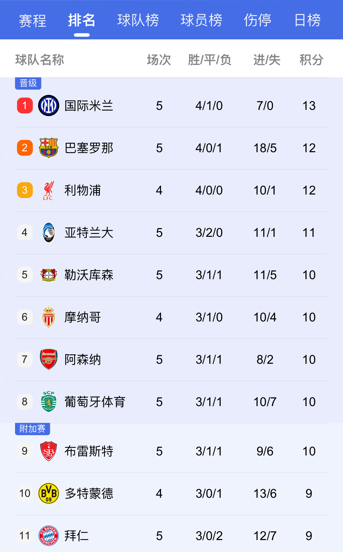 曼城主帅透露球队备战策略，瞄准各项赛事冠军