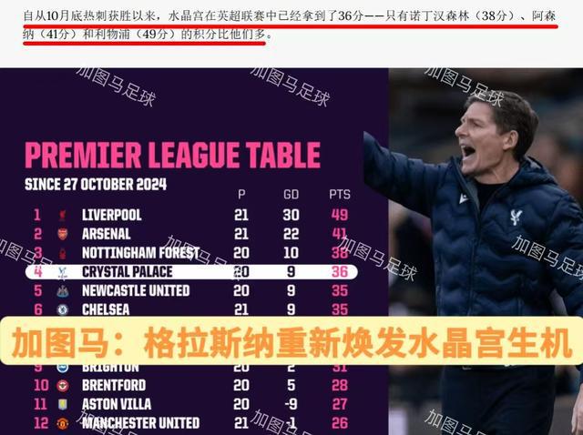 关于水晶宫客场击败对手，继续稳固积分的信息