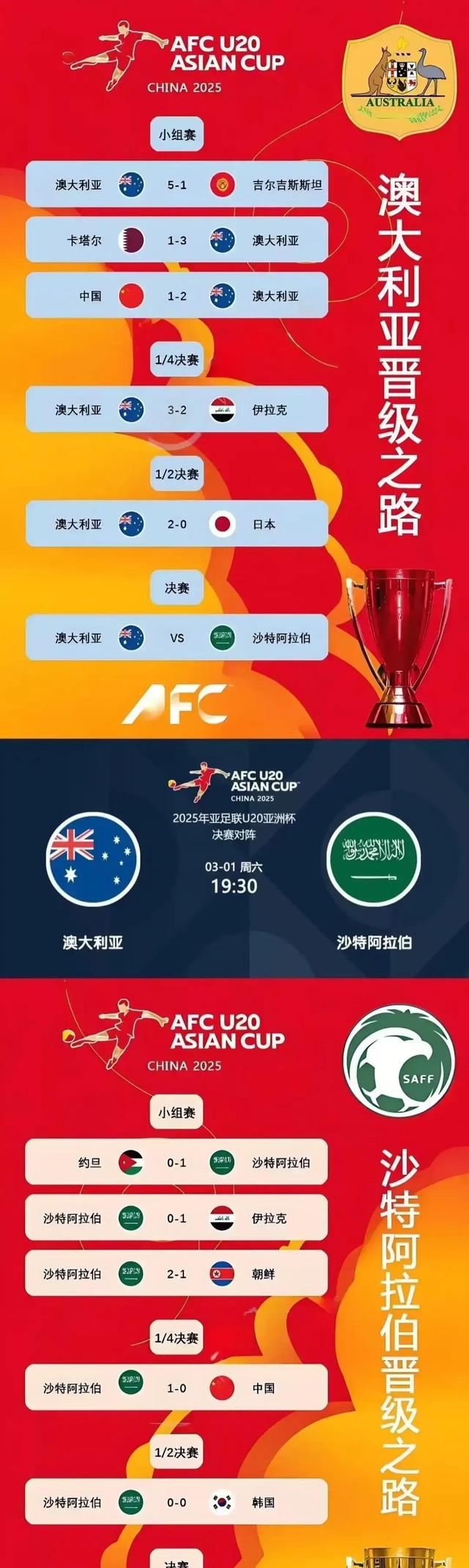 亚洲区世界杯预选赛打响，澳大利亚连战连胜