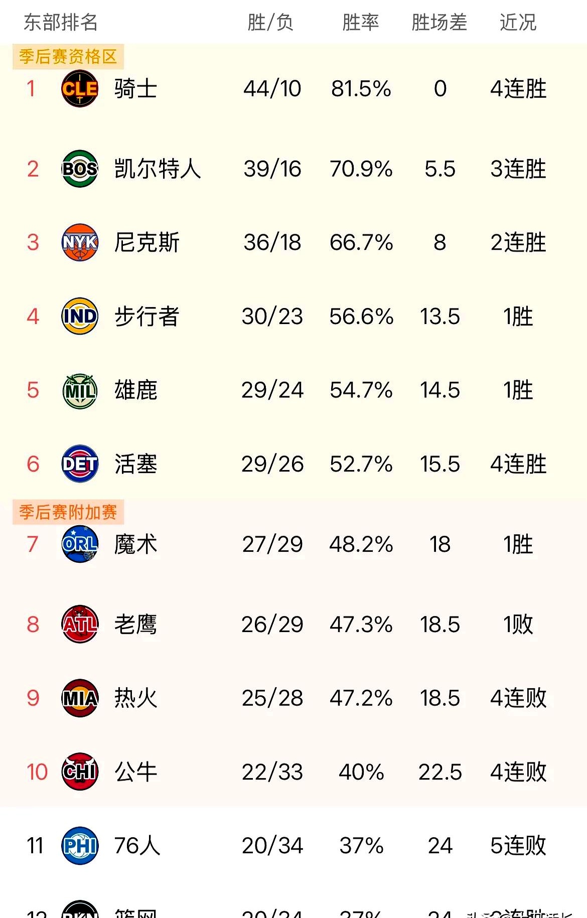 球队实力对比，胜者将笑到最后