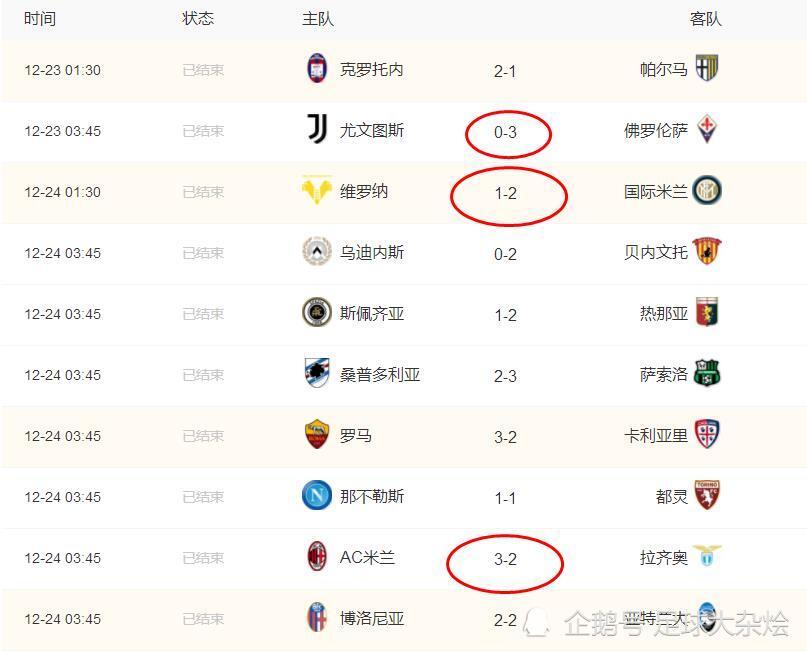 包含乌迪内斯逆转桑普多利亚，全取分稳定排名的词条