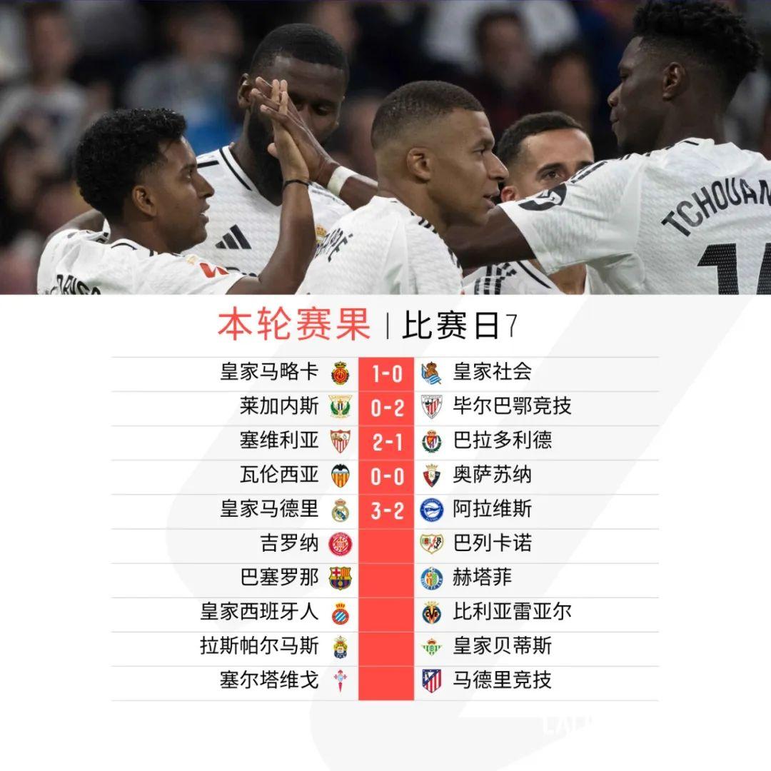 艰难取胜，皇家社会险胜皇家马德里的简单介绍