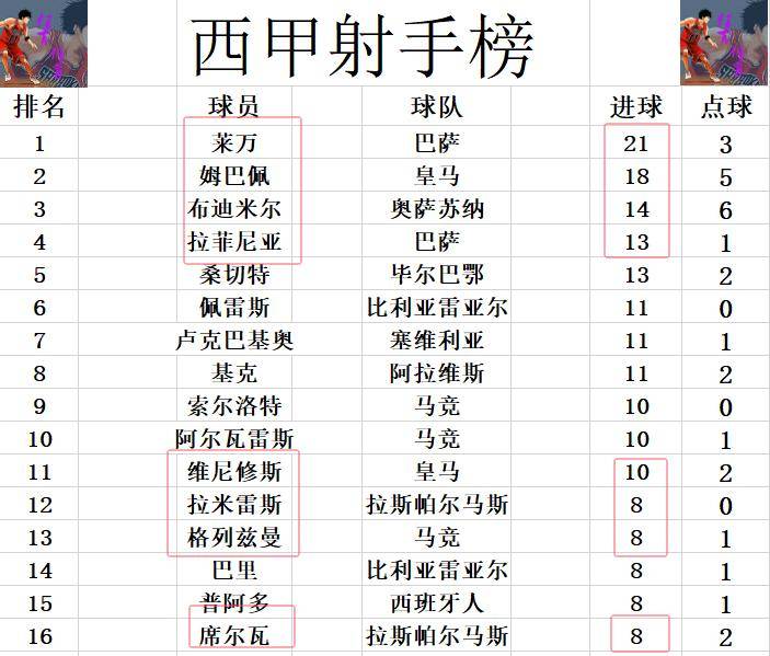连续进球，攻击力爆发助球队登顶积分榜的简单介绍