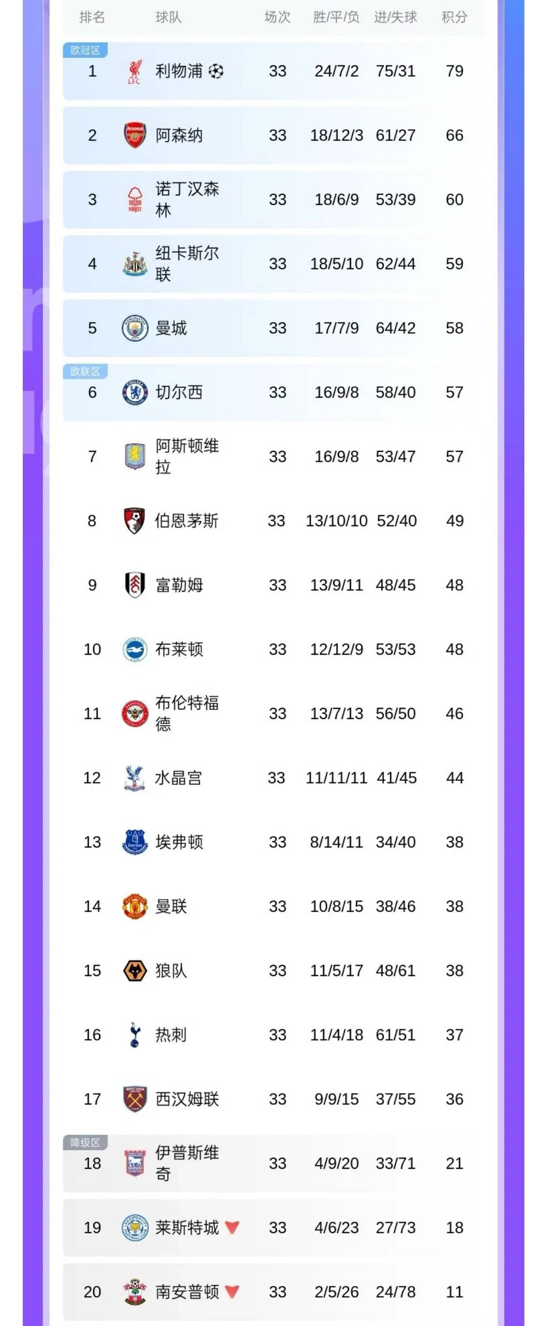 连续进球，攻击力爆发助球队登顶积分榜的简单介绍