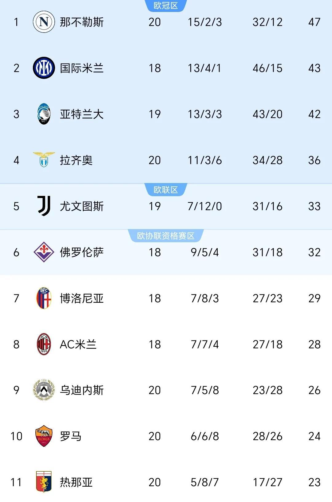关于联赛排名第一的球队实现客场逆转，继续领跑积分榜的信息