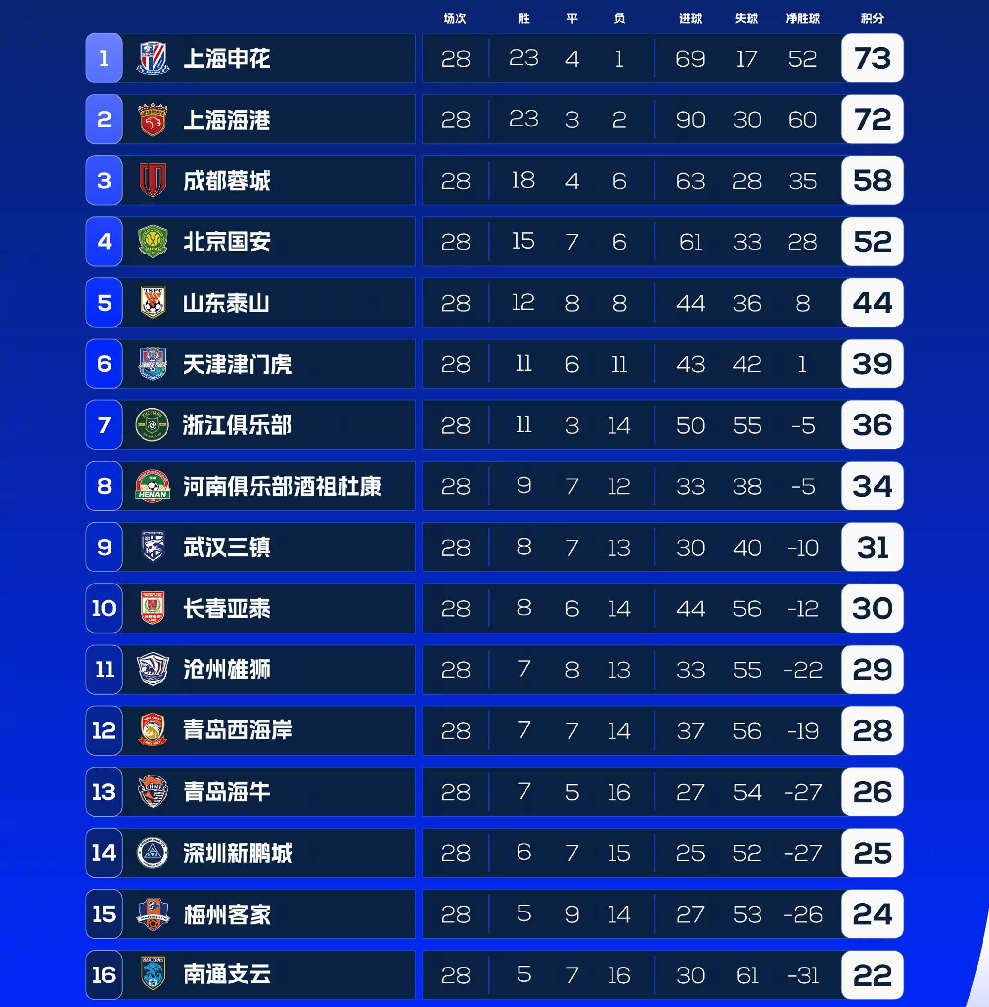 积分榜上的变化：中国女足积分逐渐攀升