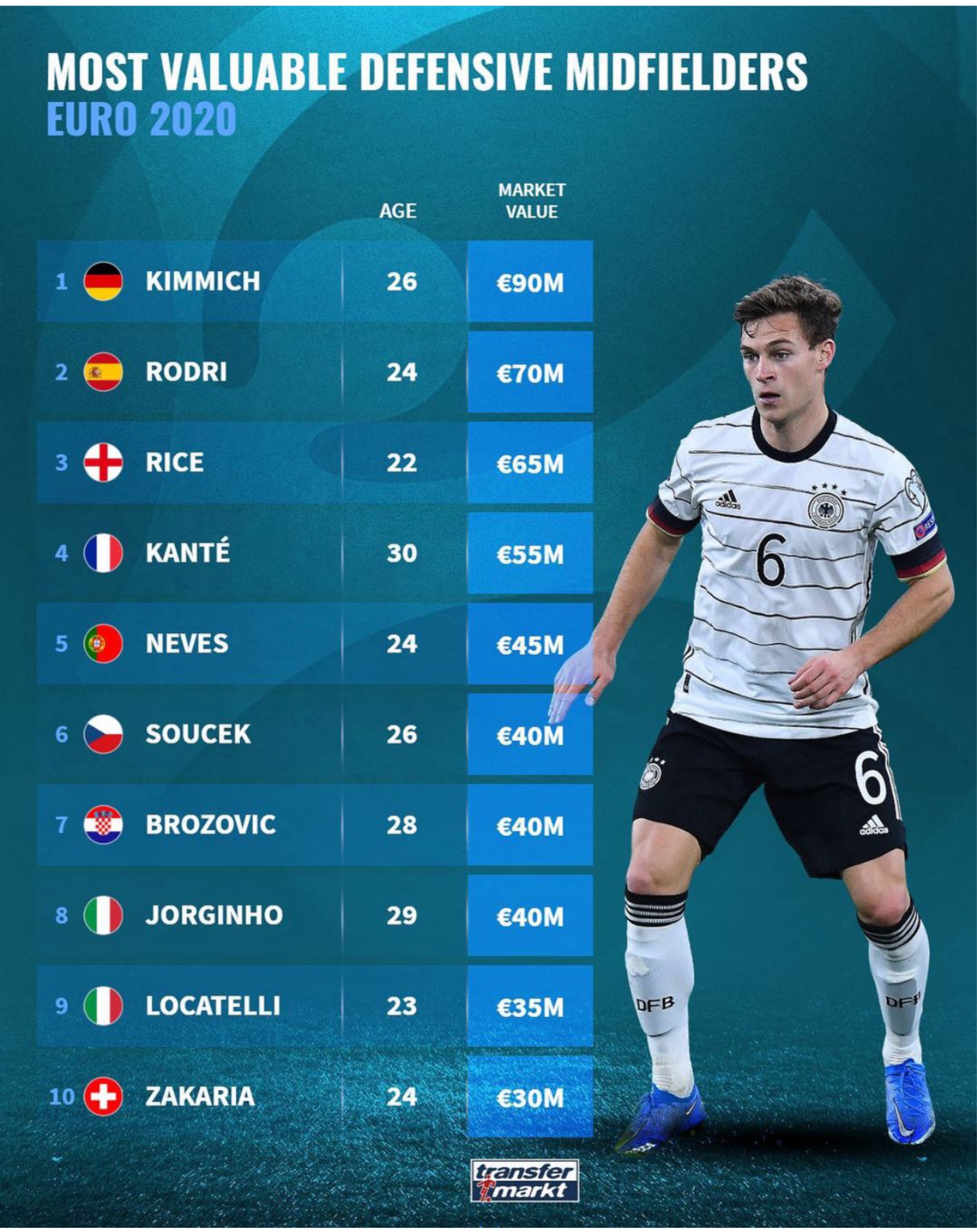 哥伦比亚碾压克罗地亚，若日尼奥扛起全队的简单介绍